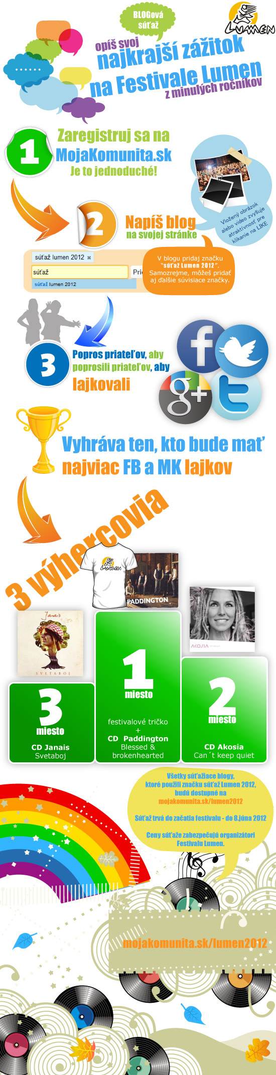 Blogová súťaž