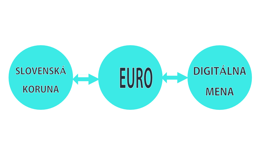 Digitálna mena a jej negatívne dôsledky