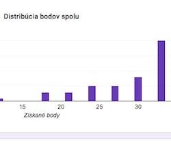 kvíz pre prvoprijímajúce deti